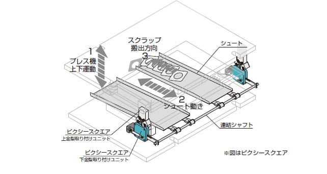 ピクシーシリーズの基本構成